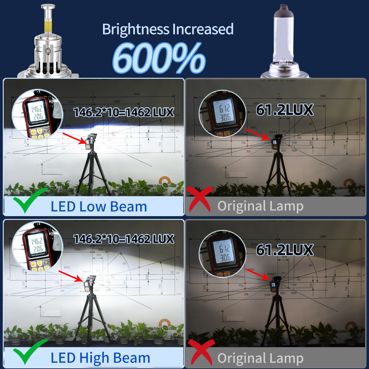 500% Brighter Plug and Play H7 - Photography Lighting Uk incelemesi ve fiyatı