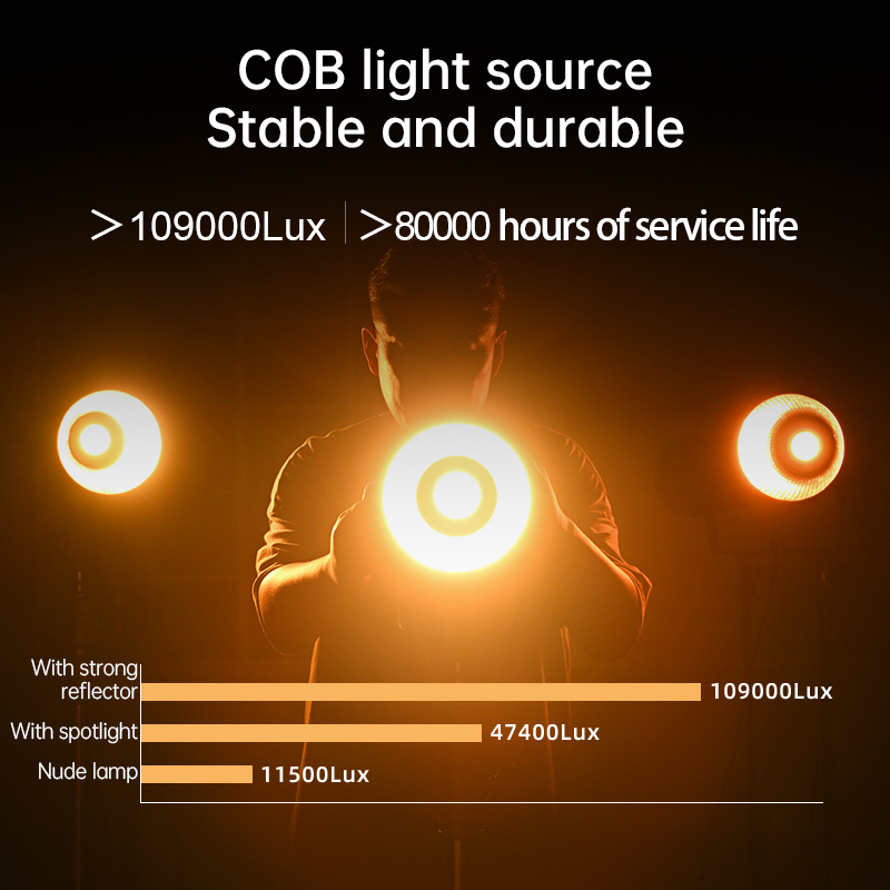 JINBEI JL300BI Studio LED Vide - Lighting In Photography incelemesi ve fiyatı